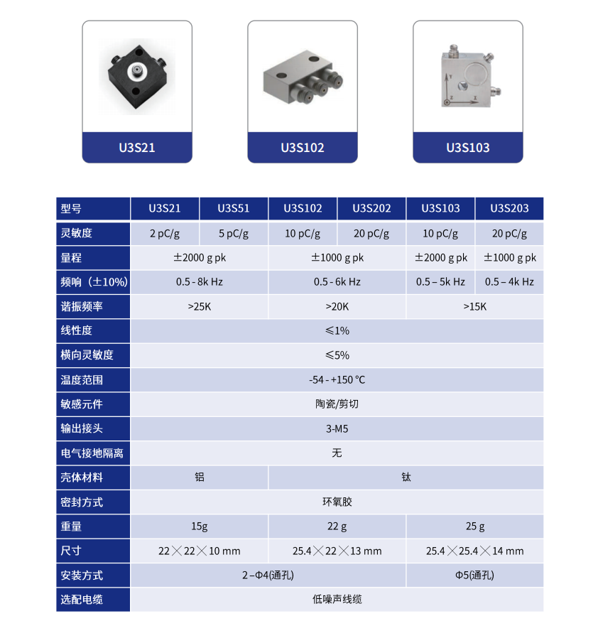 通用型PE三軸向加速度傳感器