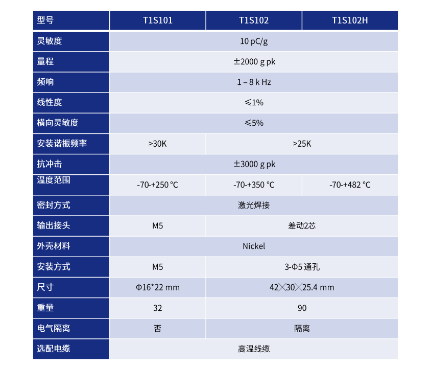 高溫型加速度傳感器