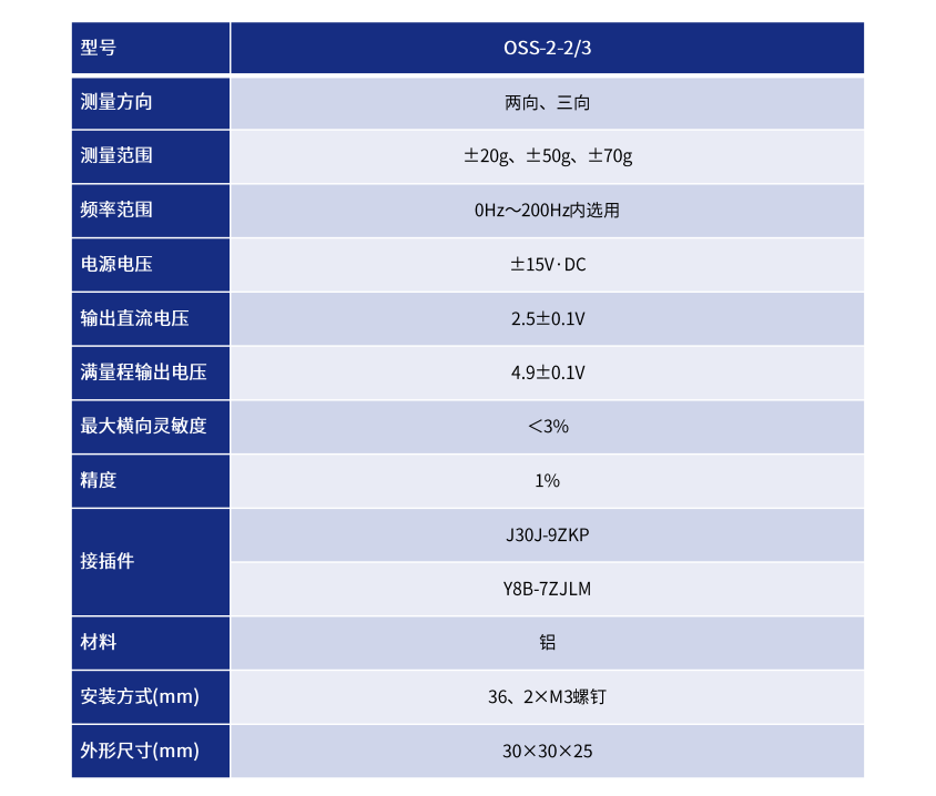 硅壓阻式MEMS過載傳感器