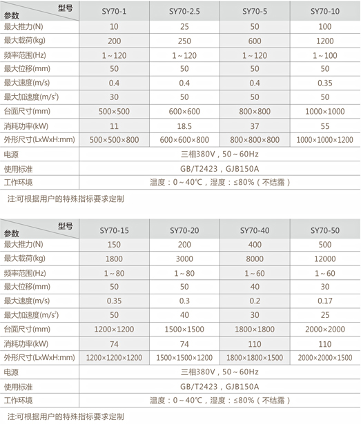 液壓振動(dòng)試驗(yàn)臺(tái)系列