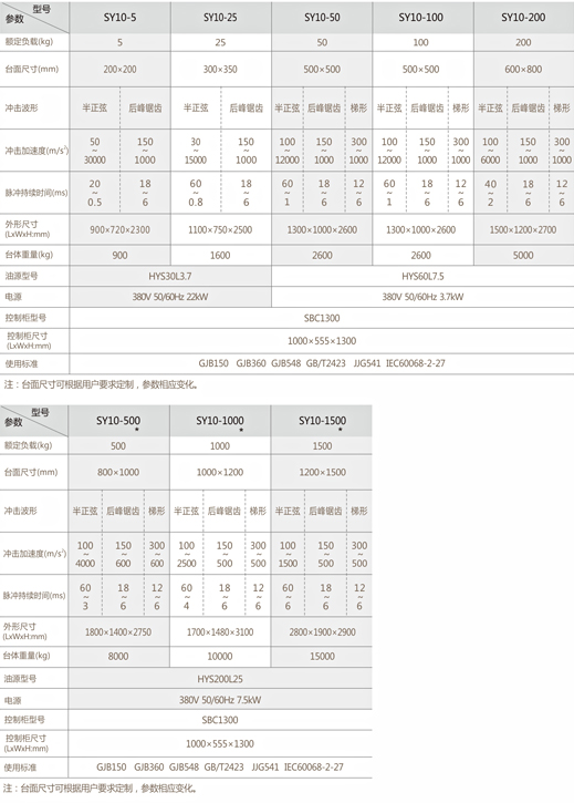 液壓垂直沖擊試驗(yàn)臺