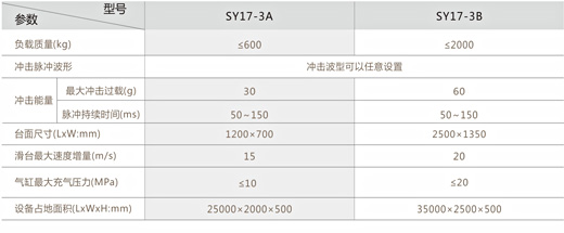 任意波形試驗(yàn)臺